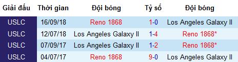 Nhận định Reno 1868 vs LA Galaxy 2, 9h30 ngày 16/6